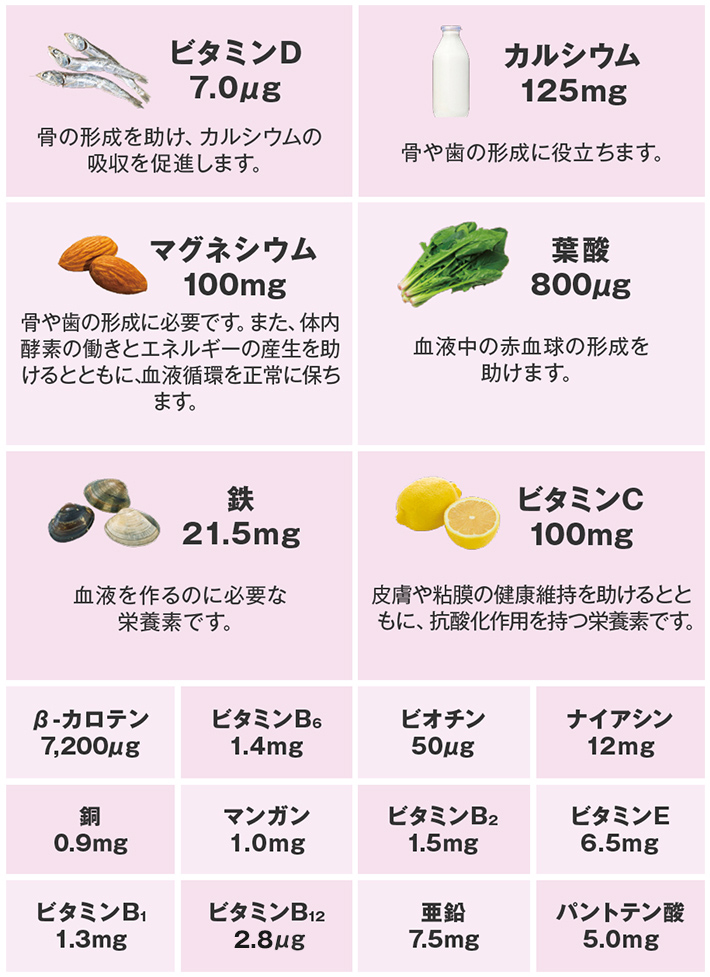 エレビットの成分表