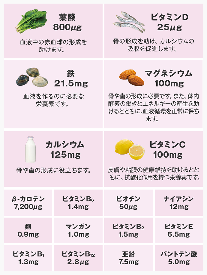 エレビットの成分表