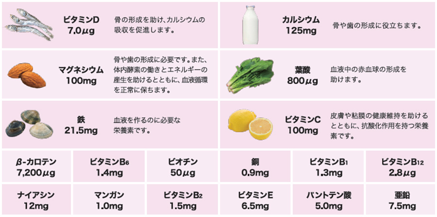 エレビットの成分表