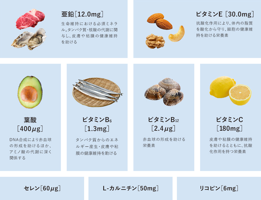 メネビット成分表