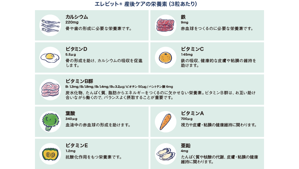 エレビット®産後ケアの栄養素(3粒あたり)