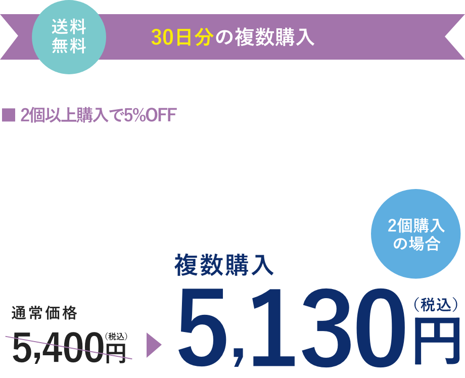 エレビット 植物性DHA（30日分）を2個以上ご購入で、5%OFF！2個購入の場合、通常価格5,400円（税込）が5,130円（税込）。送料無料。