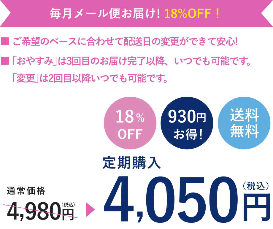 エレビット（30日分）通常価格4,980円（税込）が、定期購入なら18%OFFで4,050円（税込）。送料無料。