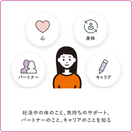 妊活中の体のこと、気持ちのサポート、パートナーのこと、キャリアのことを知る
