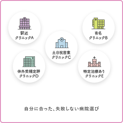 自分に合った、失敗しない病院選び