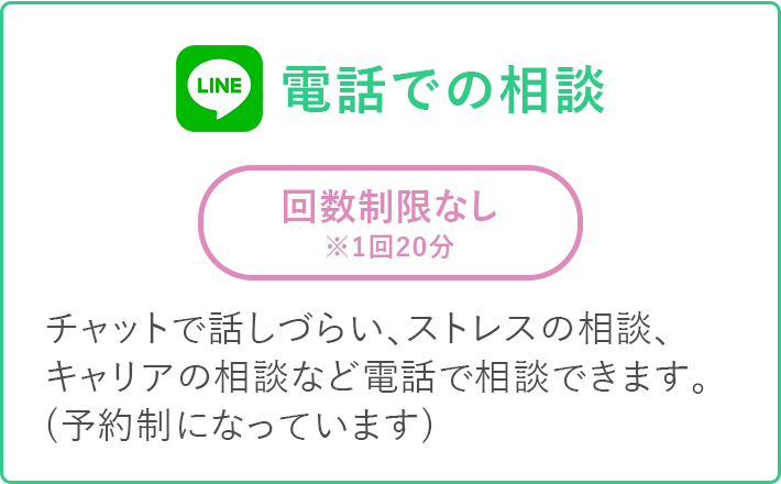 電話相談での相談