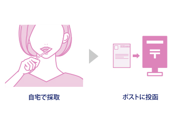 ポストに投函