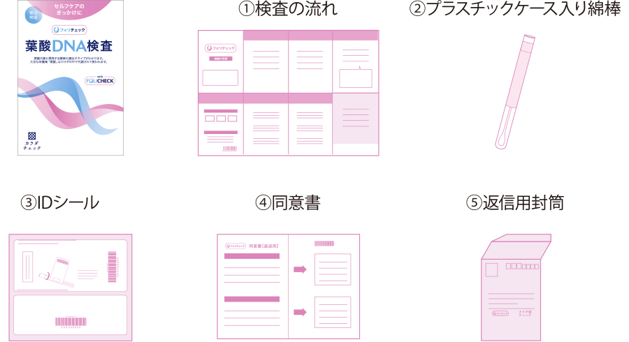 DNA葉酸検査キット
