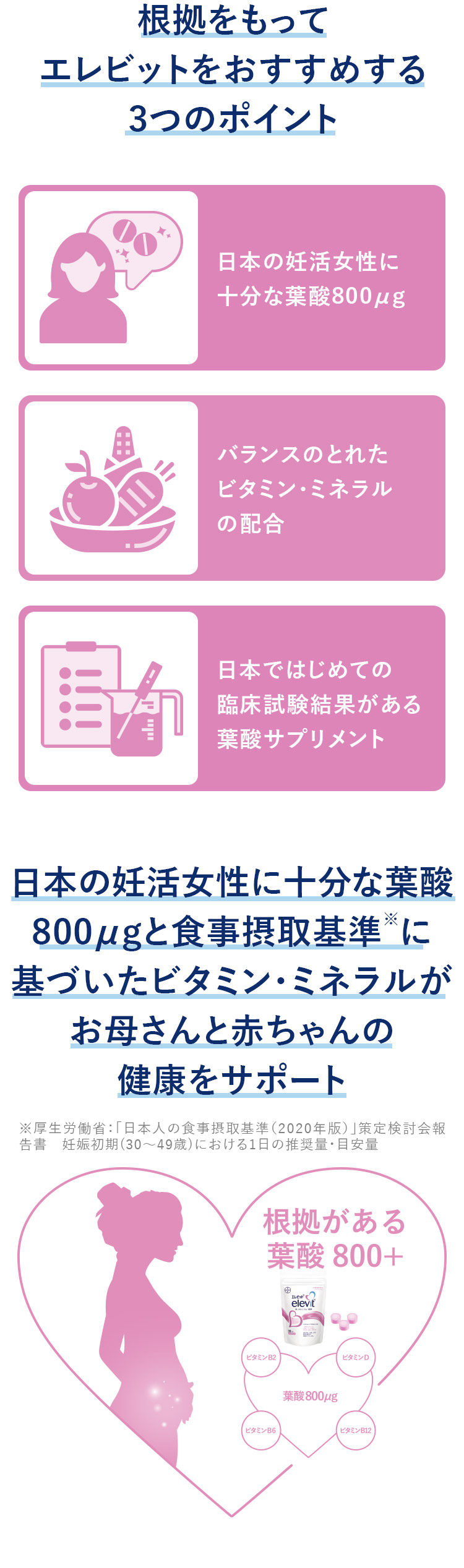 日本女性に十分な葉酸800μgと食事摂取基準に基づいたビタミン・ミネラルがお母さんと赤ちゃんの健康をサポート