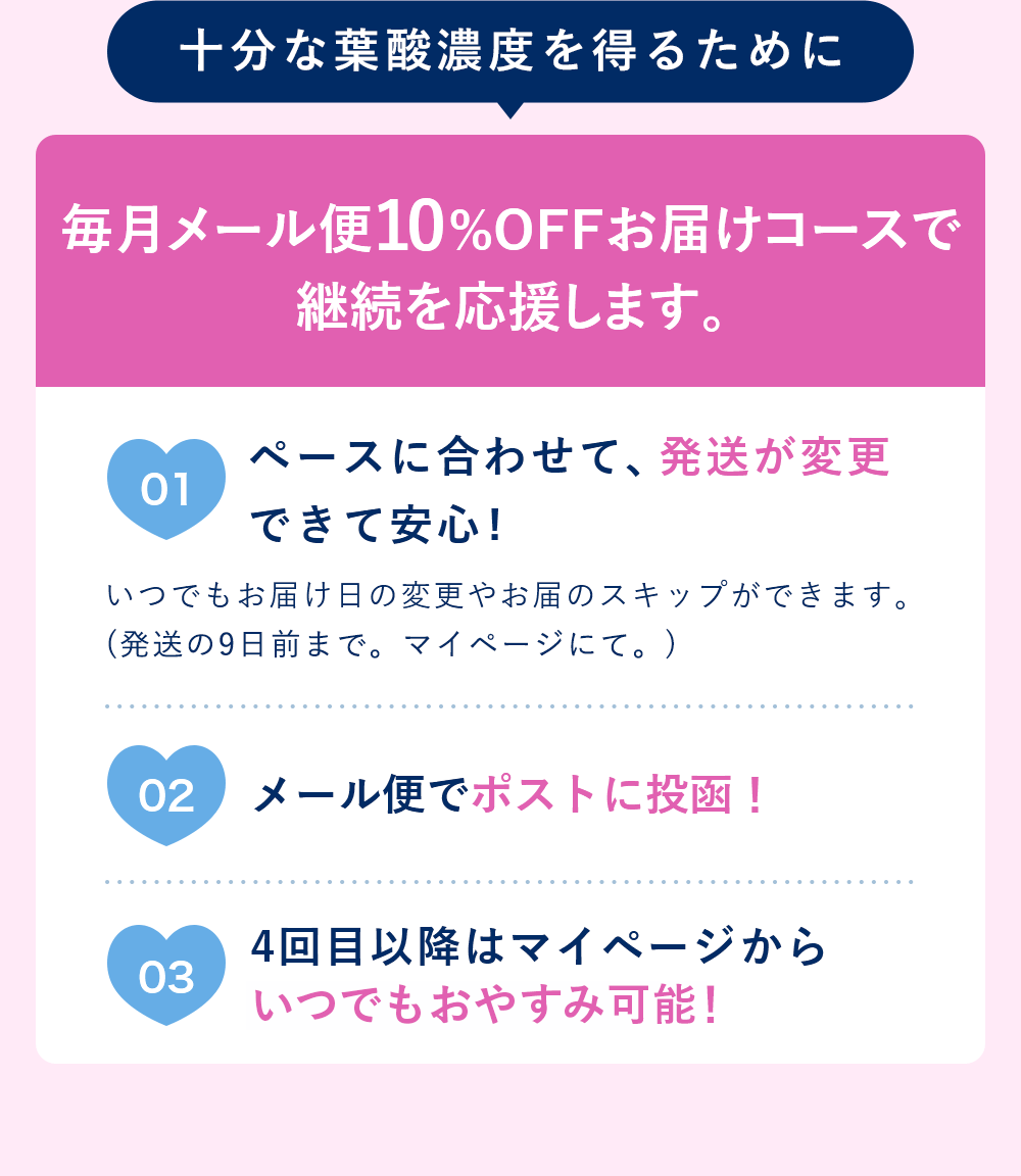 十分な葉酸濃度を得るために毎月メール便10％OFFお届けコースで継続を応援します。