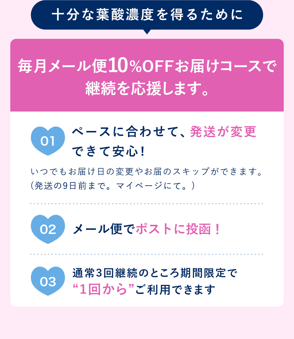 十分な葉酸濃度を得るために毎月メール便10％OFFお届けコースで継続を応援します。