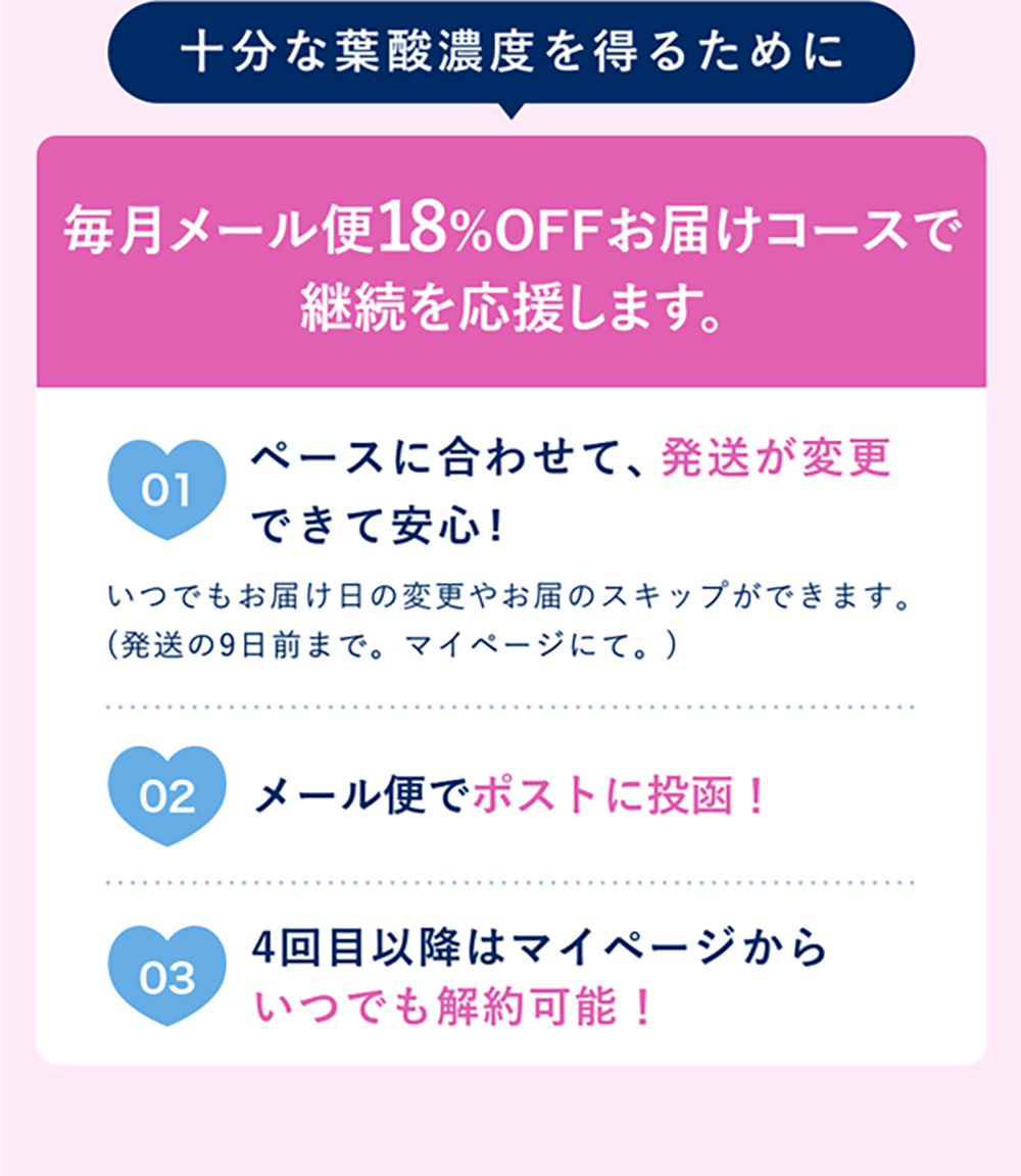 十分な葉酸濃度を得るために毎月メール便18％OFFお届けコースで継続を応援します。