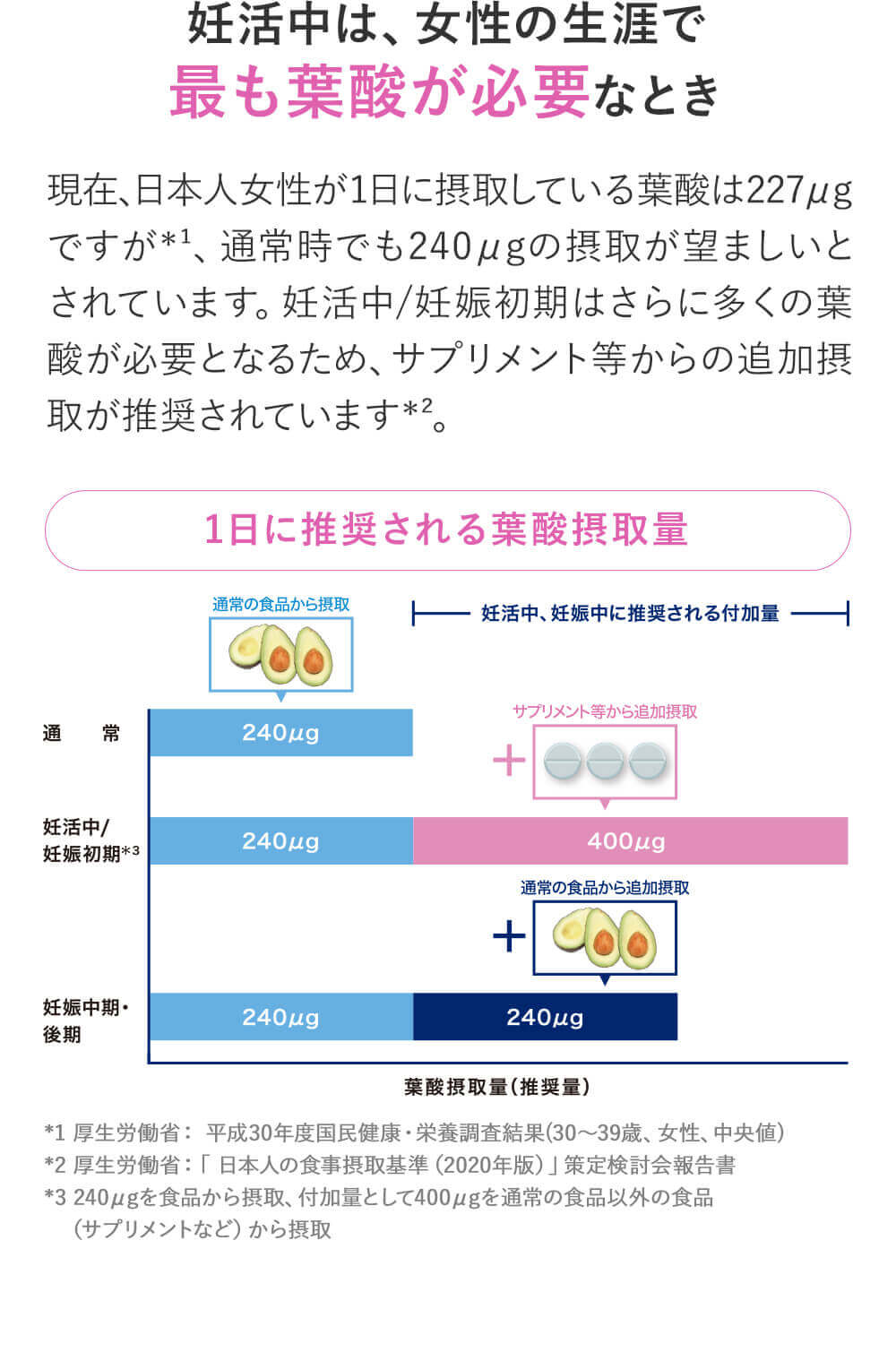バイエルオンラインショップ エレビットの購入は公式サイトで 葉酸マルチビタミンサプリ バイエルオンラインショップ エレビットの購入は公式サイトで 葉酸マルチビタミンサプリ