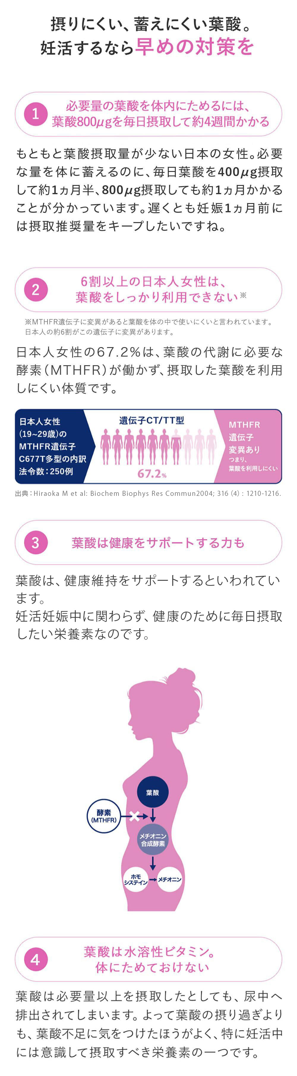 摂りにくい、蓄えにくい葉酸。妊活するなら早めの対策を
