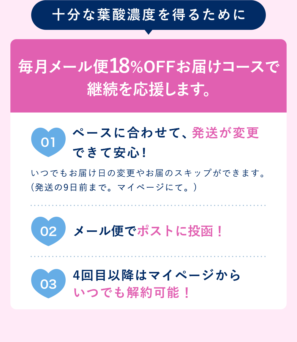 十分な葉酸濃度を得るために毎月メール便18％OFFお届けコースで継続を応援します。