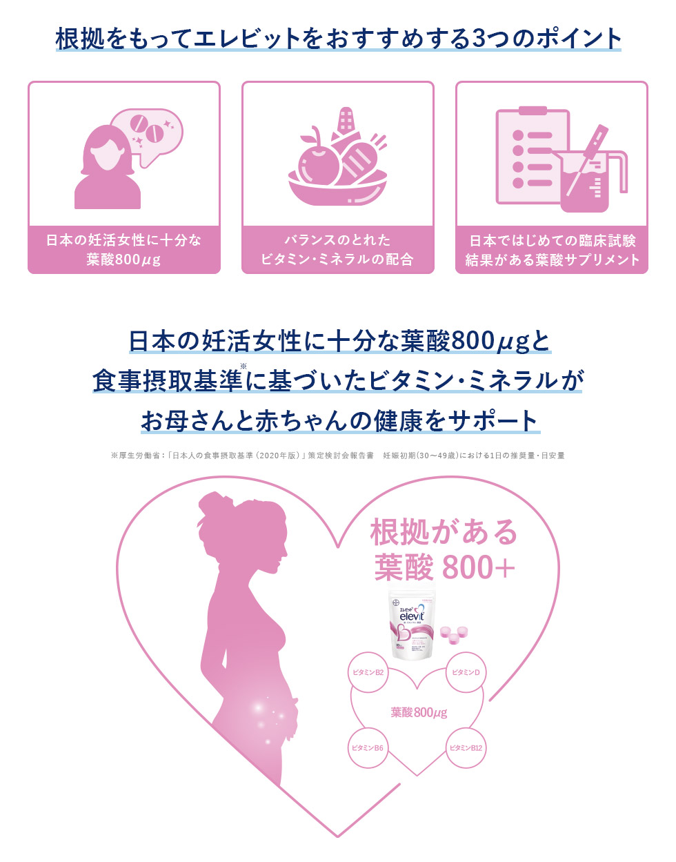 日本女性に十分な葉酸800μgと食事摂取基準に基づいたビタミン・ミネラルがお母さんと赤ちゃんの健康をサポート