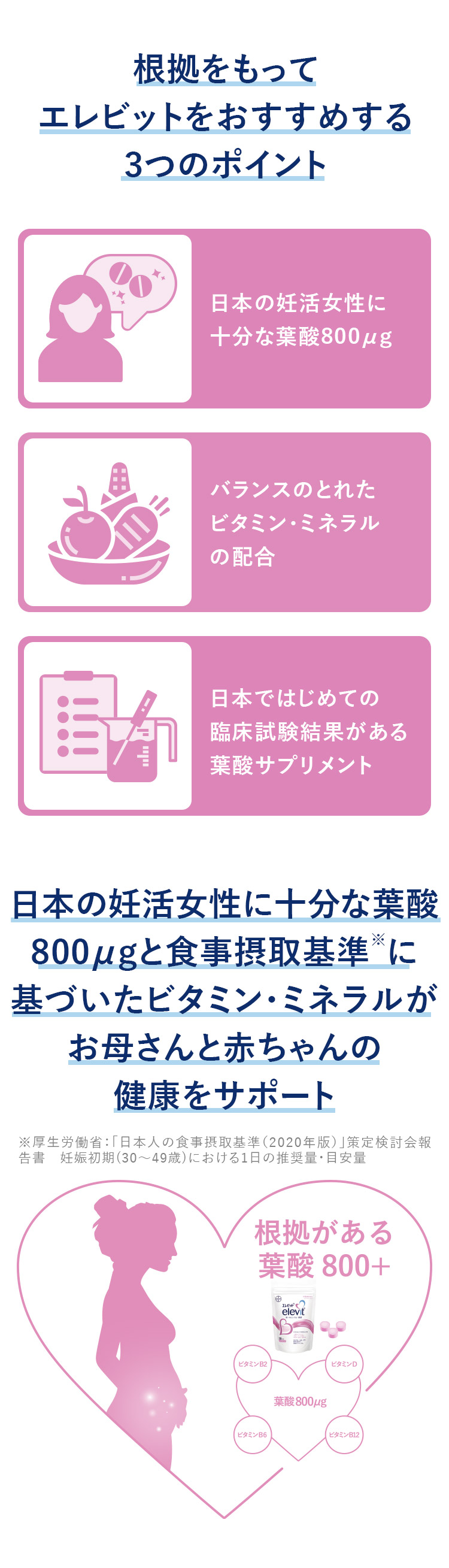 日本女性に十分な葉酸800μgと食事摂取基準に基づいたビタミン・ミネラルがお母さんと赤ちゃんの健康をサポート