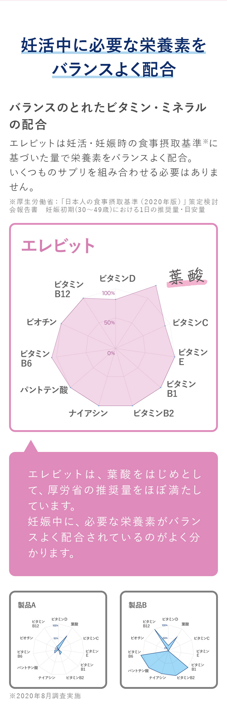妊活中に必要な栄養素をバランスよく配合