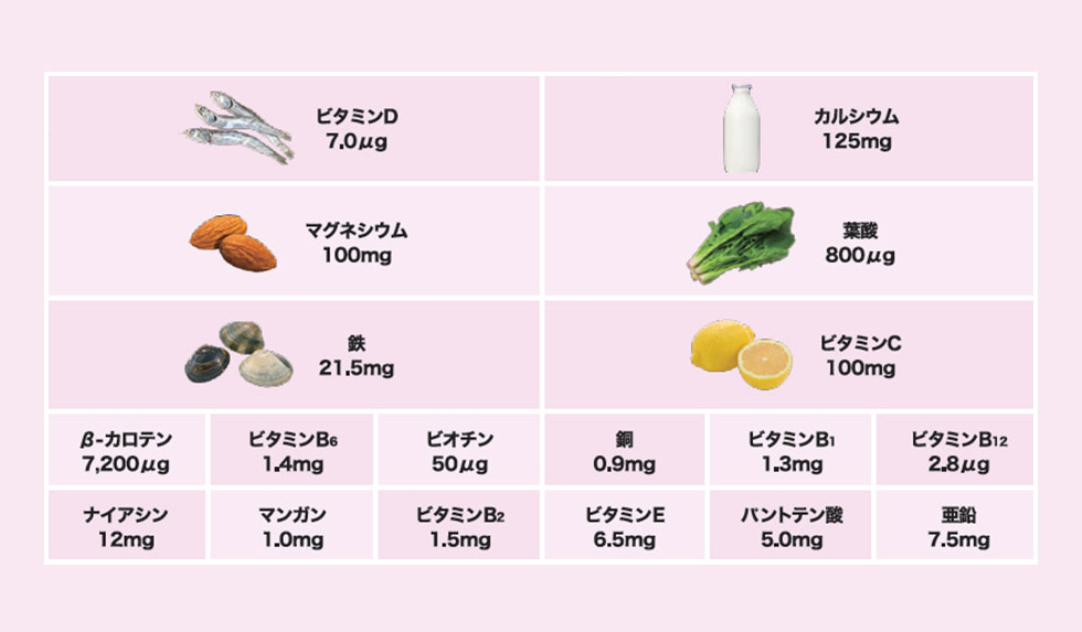葉酸800μgとその働きを助けるビタミンB6、B12を含むエレビット