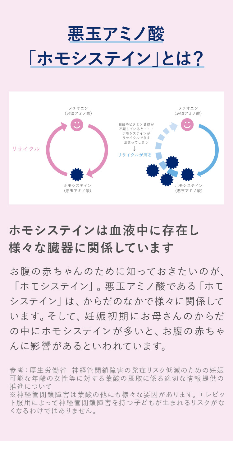 悪玉アミノ酸「ホモシステイン」とは？