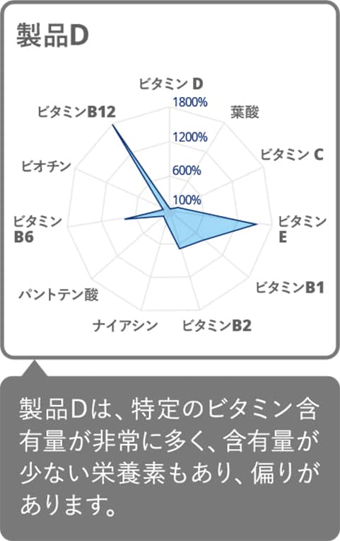 エレビット Elevit 無料サンプル 葉酸マルチビタミンサプリ バイエル公式オンラインショップ