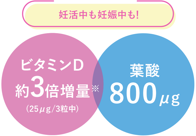 妊活中も妊娠中も！ 変わらず葉酸800μg ビタミンD 約3倍※増量（25μg/3粒中） カルシウムフィルムコーティング