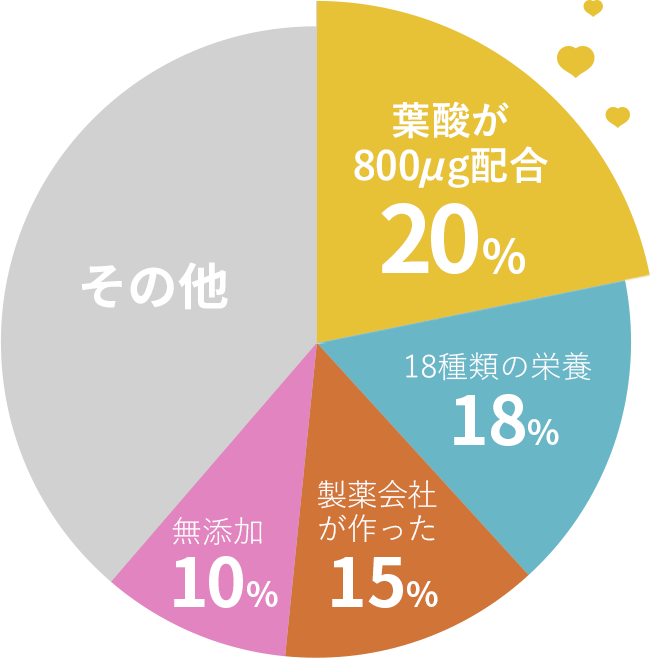 エレビット購入理由 グラフ