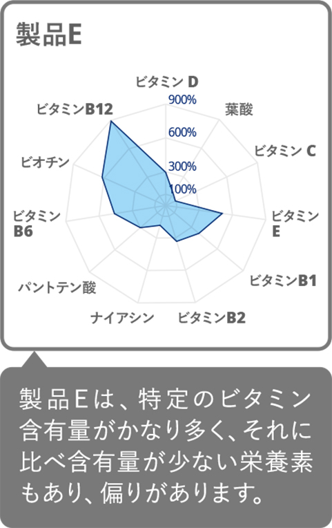 エレビット無料サンプルキャンペーン | バイエル公式オンラインショップ エレビット無料サンプルキャンペーン | バイエル公式オンラインショップ